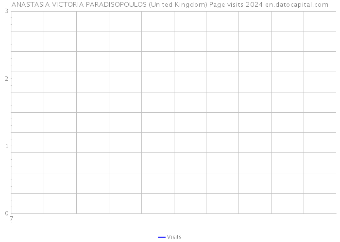 ANASTASIA VICTORIA PARADISOPOULOS (United Kingdom) Page visits 2024 