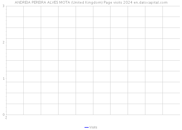 ANDREIA PEREIRA ALVES MOTA (United Kingdom) Page visits 2024 
