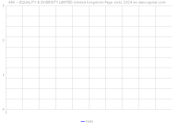 ARK - EQUALITY & DIVERSITY LIMITED (United Kingdom) Page visits 2024 