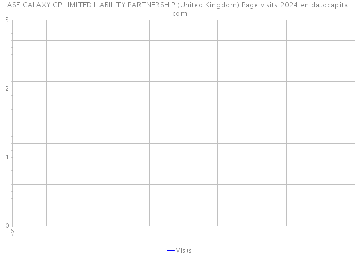 ASF GALAXY GP LIMITED LIABILITY PARTNERSHIP (United Kingdom) Page visits 2024 