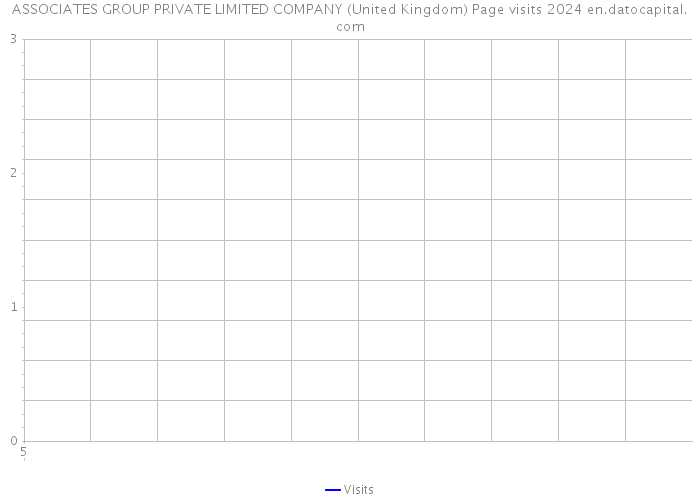 ASSOCIATES GROUP PRIVATE LIMITED COMPANY (United Kingdom) Page visits 2024 