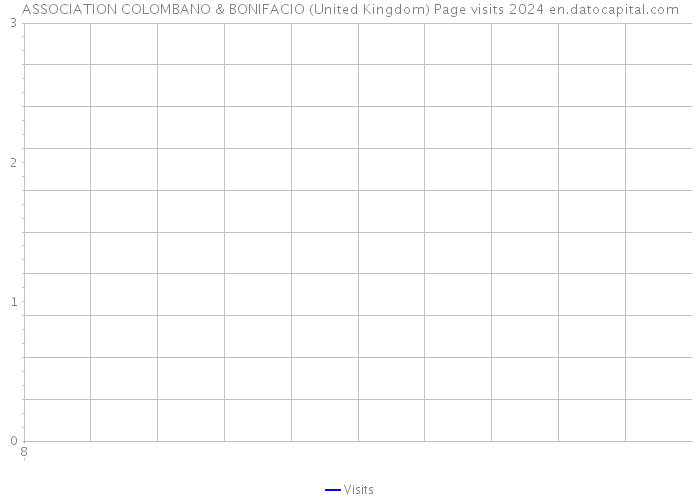 ASSOCIATION COLOMBANO & BONIFACIO (United Kingdom) Page visits 2024 
