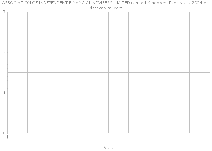 ASSOCIATION OF INDEPENDENT FINANCIAL ADVISERS LIMITED (United Kingdom) Page visits 2024 