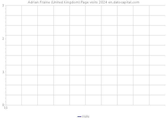Adrian Fraine (United Kingdom) Page visits 2024 