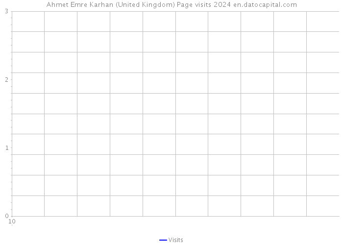 Ahmet Emre Karhan (United Kingdom) Page visits 2024 