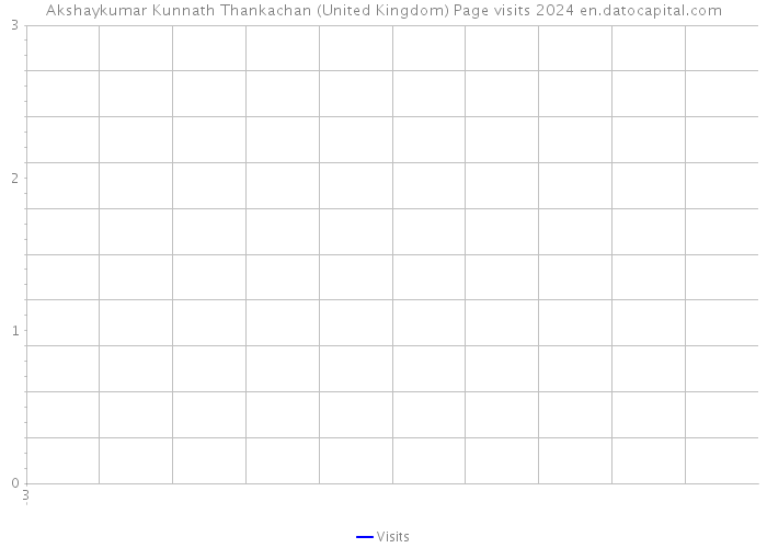 Akshaykumar Kunnath Thankachan (United Kingdom) Page visits 2024 