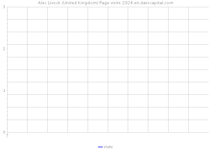 Alec Livock (United Kingdom) Page visits 2024 