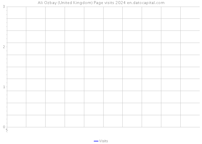 Ali Ozbay (United Kingdom) Page visits 2024 