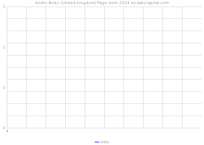 Andrii Boiko (United Kingdom) Page visits 2024 