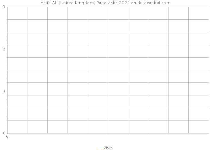 Asifa Ali (United Kingdom) Page visits 2024 