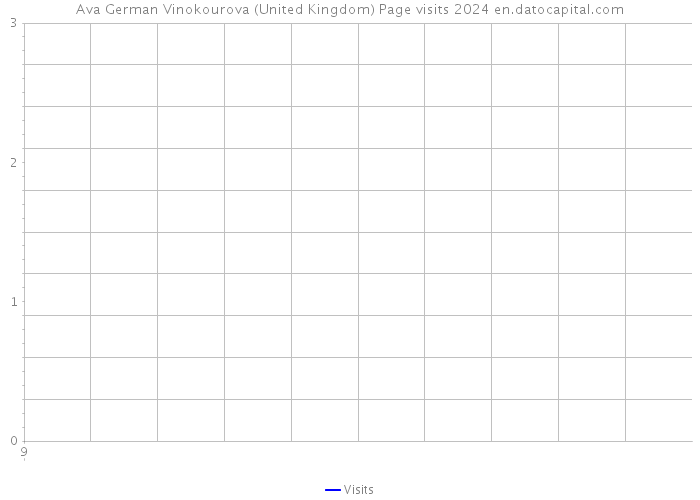 Ava German Vinokourova (United Kingdom) Page visits 2024 