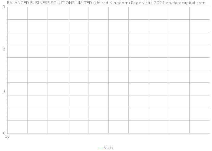 BALANCED BUSINESS SOLUTIONS LIMITED (United Kingdom) Page visits 2024 