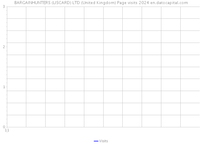 BARGAINHUNTERS (LISCARD) LTD (United Kingdom) Page visits 2024 