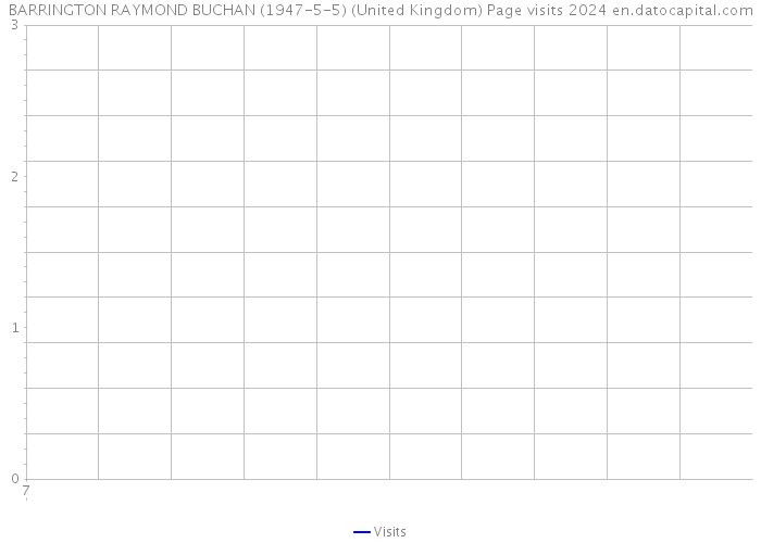 BARRINGTON RAYMOND BUCHAN (1947-5-5) (United Kingdom) Page visits 2024 