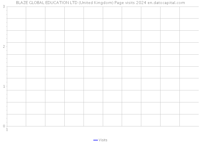 BLAZE GLOBAL EDUCATION LTD (United Kingdom) Page visits 2024 