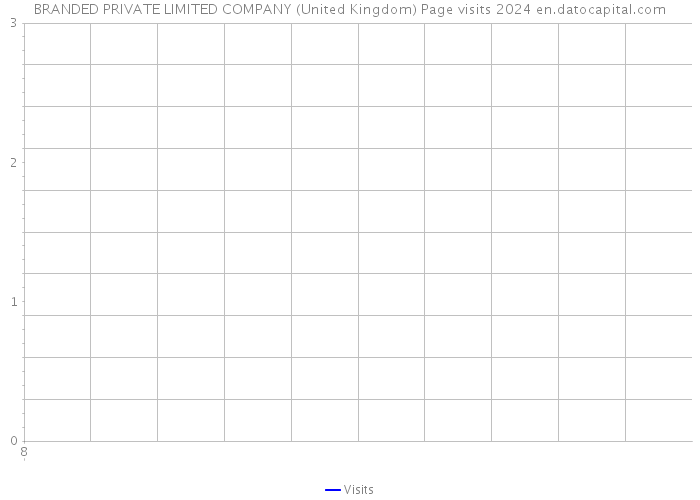BRANDED PRIVATE LIMITED COMPANY (United Kingdom) Page visits 2024 
