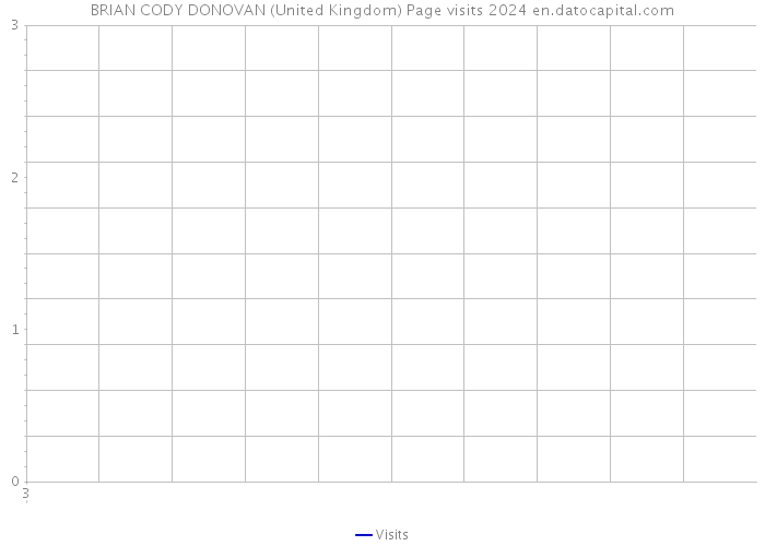 BRIAN CODY DONOVAN (United Kingdom) Page visits 2024 