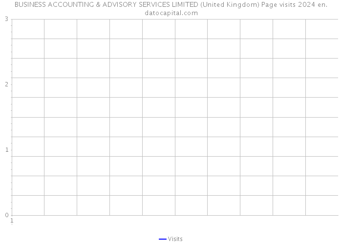 BUSINESS ACCOUNTING & ADVISORY SERVICES LIMITED (United Kingdom) Page visits 2024 