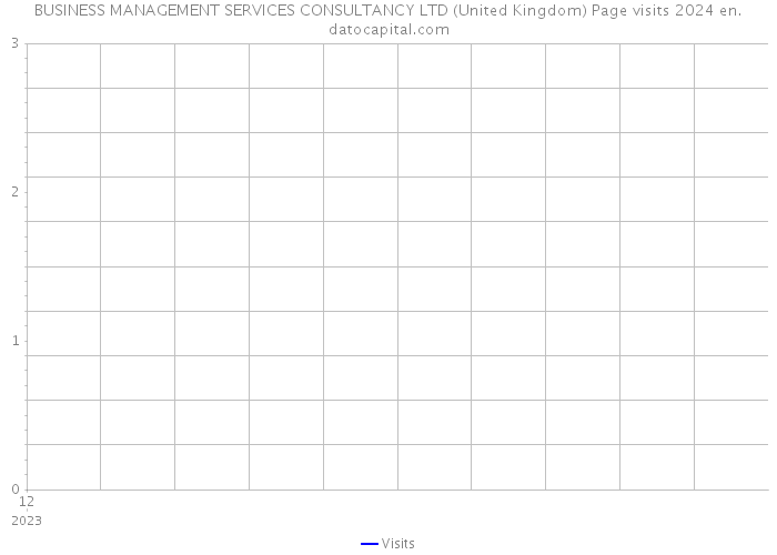 BUSINESS MANAGEMENT SERVICES CONSULTANCY LTD (United Kingdom) Page visits 2024 