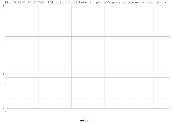 BUSINESS SOLUTIONS (CHESHIRE) LIMITED (United Kingdom) Page visits 2024 