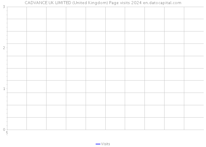 CADVANCE UK LIMITED (United Kingdom) Page visits 2024 