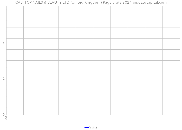 CALI TOP NAILS & BEAUTY LTD (United Kingdom) Page visits 2024 