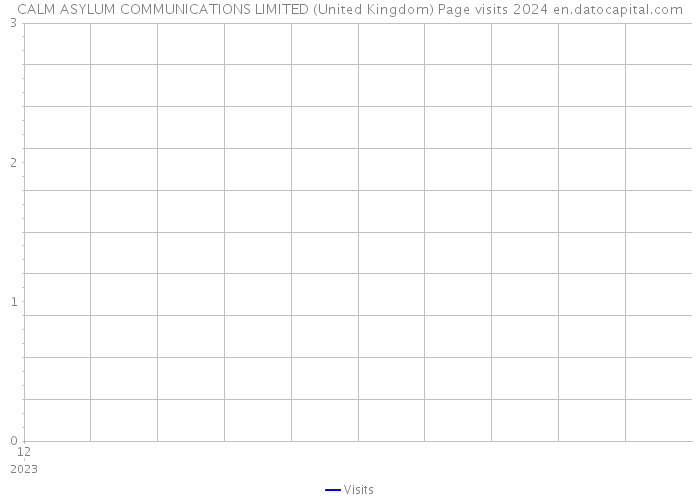 CALM ASYLUM COMMUNICATIONS LIMITED (United Kingdom) Page visits 2024 