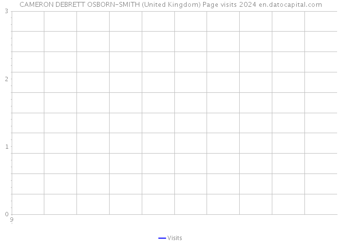CAMERON DEBRETT OSBORN-SMITH (United Kingdom) Page visits 2024 