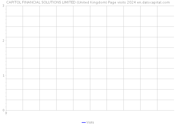 CAPITOL FINANCIAL SOLUTIONS LIMITED (United Kingdom) Page visits 2024 