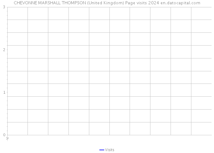 CHEVONNE MARSHALL THOMPSON (United Kingdom) Page visits 2024 