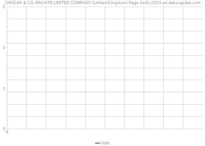CHOKAR & CO. PRIVATE LIMITED COMPANY (United Kingdom) Page visits 2024 