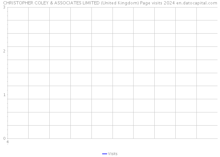 CHRISTOPHER COLEY & ASSOCIATES LIMITED (United Kingdom) Page visits 2024 