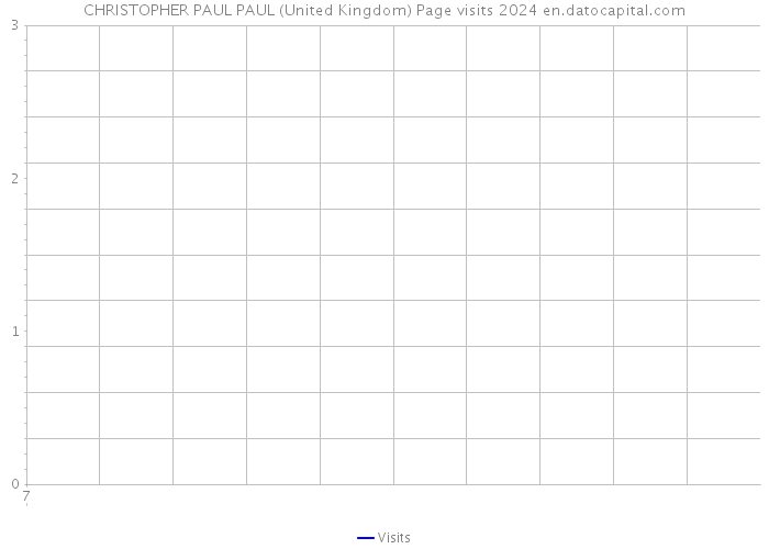 CHRISTOPHER PAUL PAUL (United Kingdom) Page visits 2024 