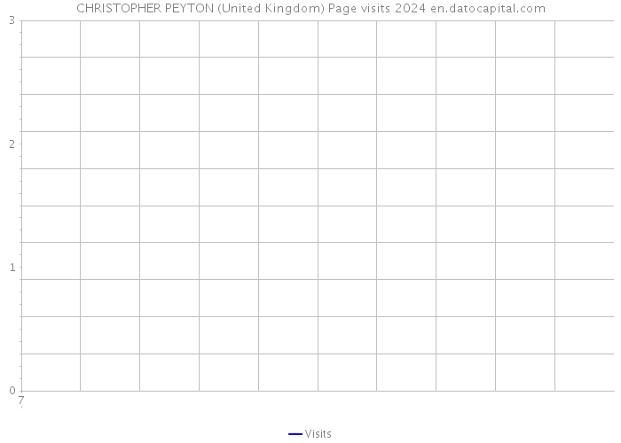 CHRISTOPHER PEYTON (United Kingdom) Page visits 2024 