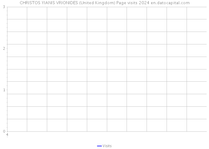 CHRISTOS YIANIS VRIONIDES (United Kingdom) Page visits 2024 