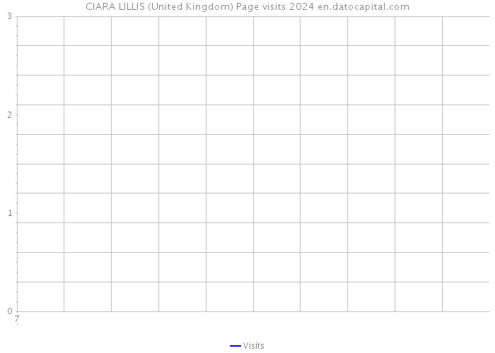 CIARA LILLIS (United Kingdom) Page visits 2024 