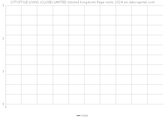 CITYSTYLE LIVING (CLOSE) LIMITED (United Kingdom) Page visits 2024 