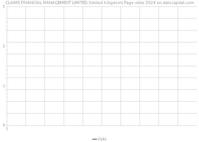 CLAIMS FINANCIAL MANAGEMENT LIMITED (United Kingdom) Page visits 2024 