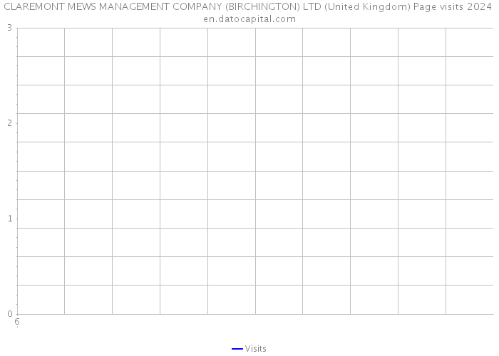 CLAREMONT MEWS MANAGEMENT COMPANY (BIRCHINGTON) LTD (United Kingdom) Page visits 2024 