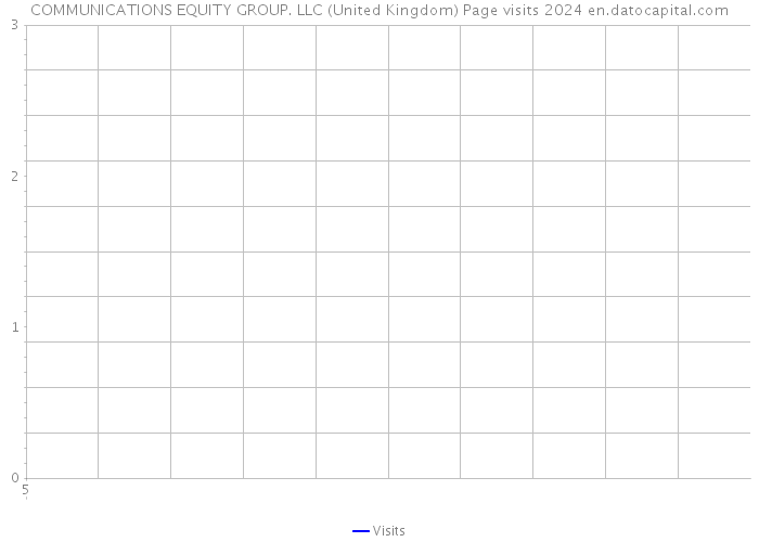 COMMUNICATIONS EQUITY GROUP. LLC (United Kingdom) Page visits 2024 