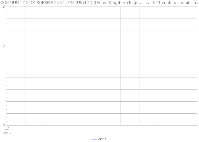 COMMUNITY SPONSORSHIP PARTNERS (UK) LTD (United Kingdom) Page visits 2024 