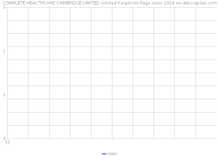 COMPLETE HEALTHCARE CAMBRIDGE LIMITED (United Kingdom) Page visits 2024 