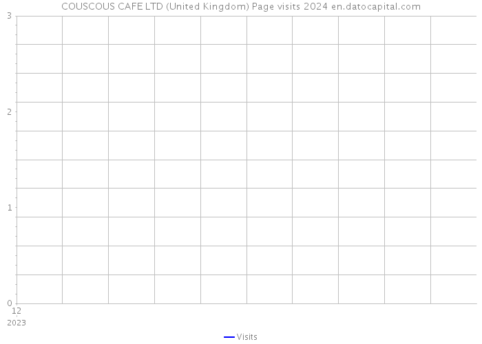COUSCOUS CAFE LTD (United Kingdom) Page visits 2024 