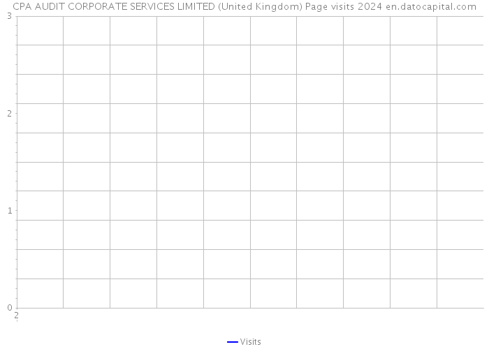 CPA AUDIT CORPORATE SERVICES LIMITED (United Kingdom) Page visits 2024 