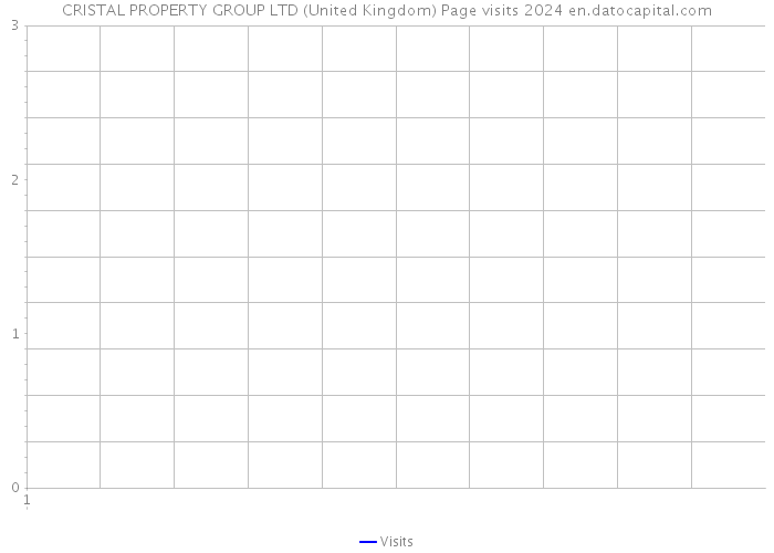CRISTAL PROPERTY GROUP LTD (United Kingdom) Page visits 2024 
