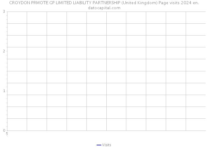 CROYDON PRMOTE GP LIMITED LIABILITY PARTNERSHIP (United Kingdom) Page visits 2024 