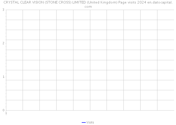 CRYSTAL CLEAR VISION (STONE CROSS) LIMITED (United Kingdom) Page visits 2024 