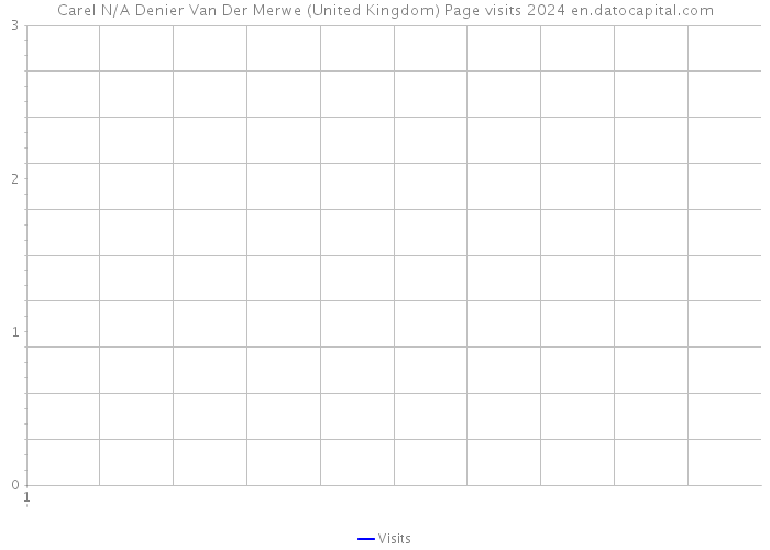 Carel N/A Denier Van Der Merwe (United Kingdom) Page visits 2024 