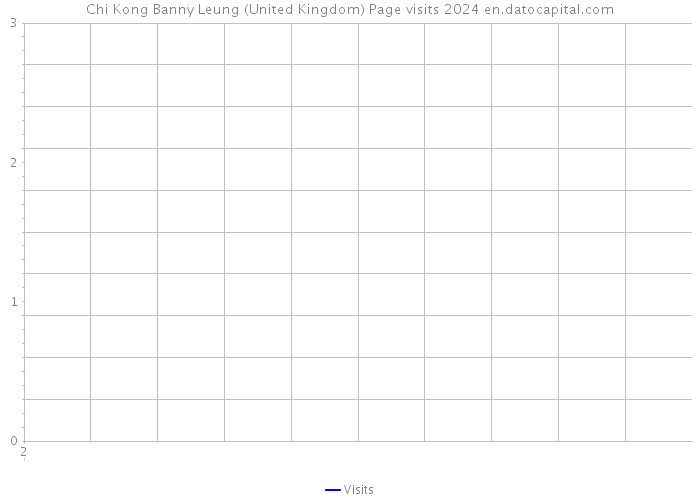 Chi Kong Banny Leung (United Kingdom) Page visits 2024 