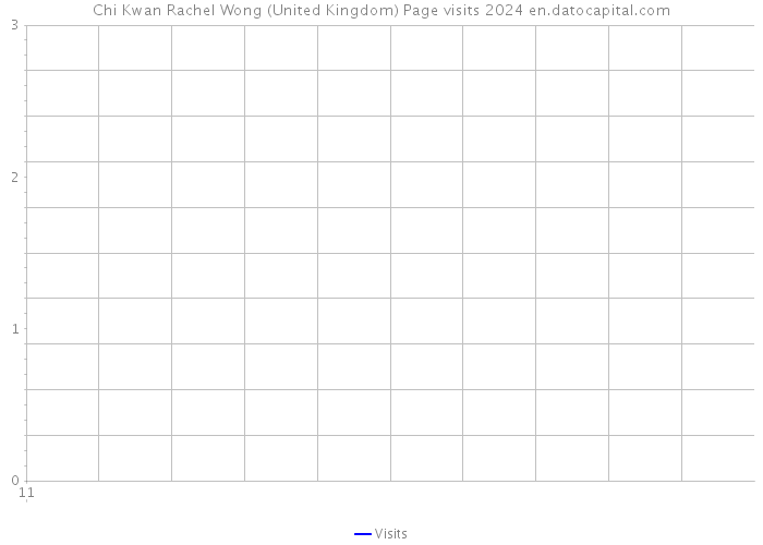 Chi Kwan Rachel Wong (United Kingdom) Page visits 2024 